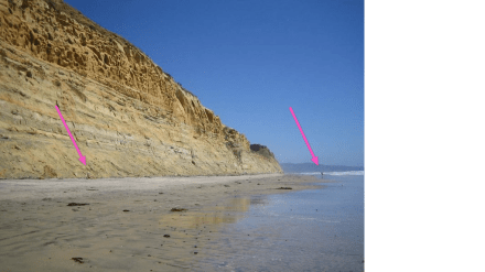 I don't use Black's Beach at High Tide