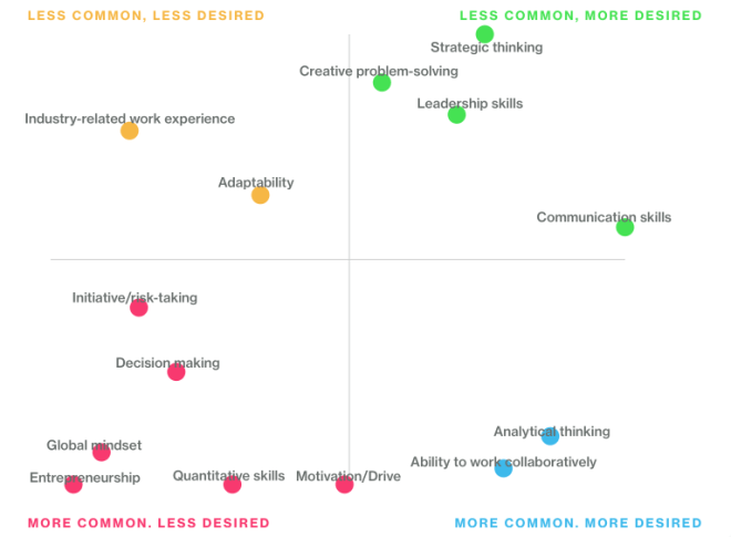 Which way is up? (Answer: down is up)